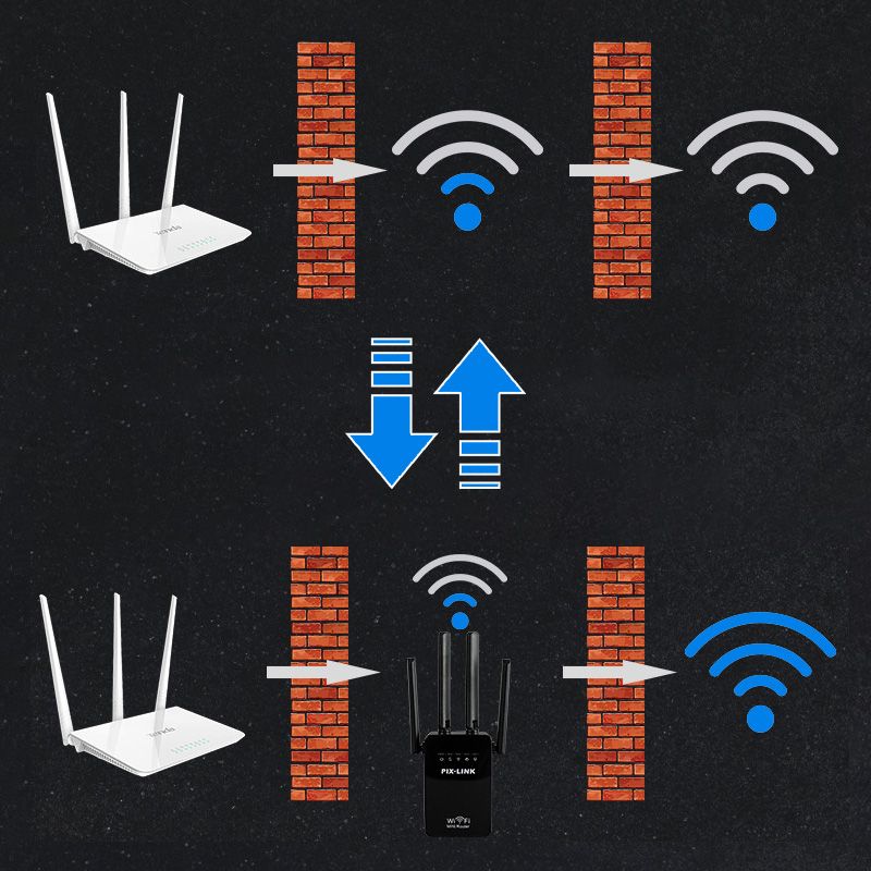 WiFi signalförstärkare