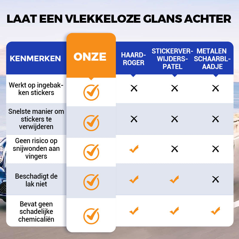 Multi-functionele lijmverwijderaar voor verschillende oppervlakken